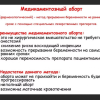 Медикаментозное Прерывание Беременности Когда Можно Заниматься Сексом
