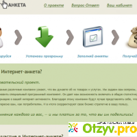 Сайт платных опросов Internetanketa.ru отзывы