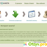Сайт internetanketa.ru отзывы