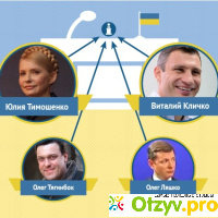 Рейтинг политиков на украине 2018 отзывы