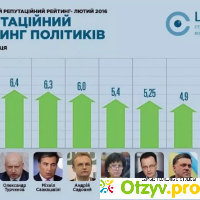 Рейтинг политиков украины 2018 отзывы