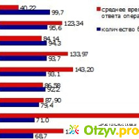 Рейтинг провайдеров интернета в москве 2018 отзывы