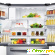 Лучшие холодильники по отзывам - Холодильники и морозильные камеры - Фото 140218