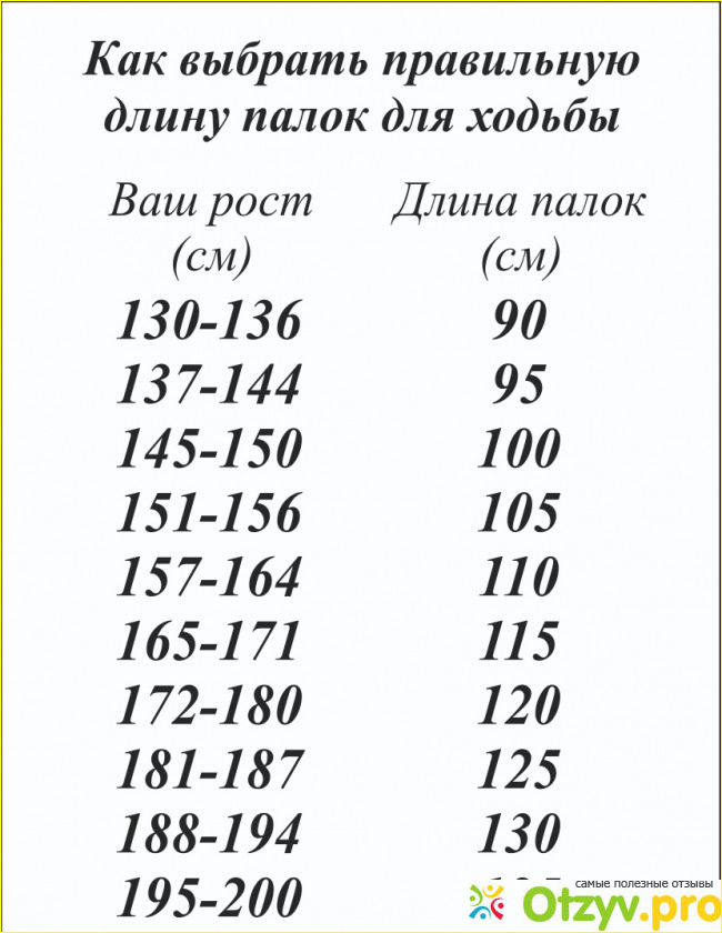 Как выбрать трость. Диаметр трости для ходьбы. Диаметр трости для ходьбы. Клюшка для ходьбы пожилым людям. Рост длина трости.