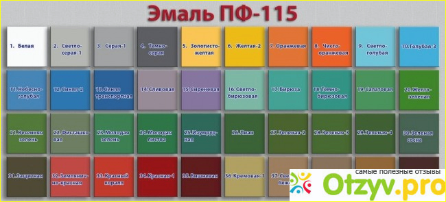 Отзыв о Эмаль пф 115