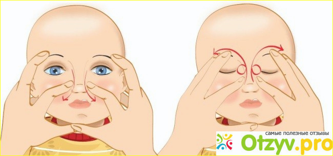 Дакриоцистит как делать массаж. Дакриоцистит как делать массаж