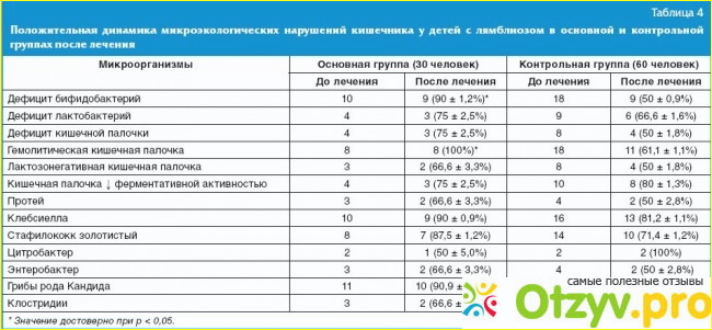 Фуразолидон при лямблиозе схема лечения