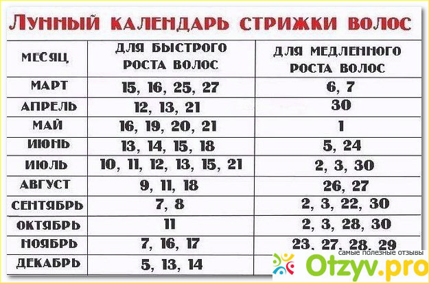 Стрижка волос в марте 2024 для женщин. Лнный Алендарь стрижек. Благополучные дни для стрижки волос. Когдамижно стрич волос. Благоприятные числа на стрижку.