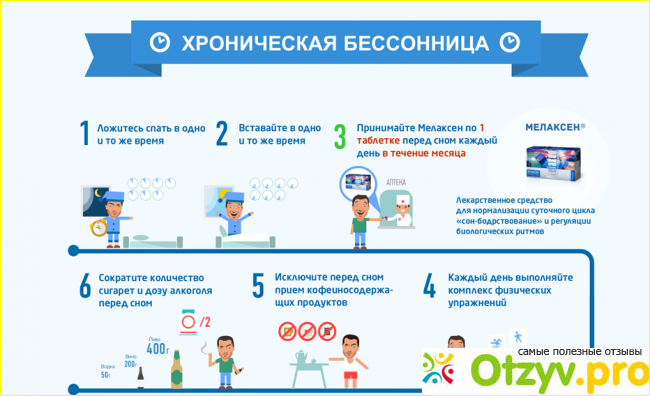 МЕЛАКСЕН инструкция советы и инструкции 15:51 2024