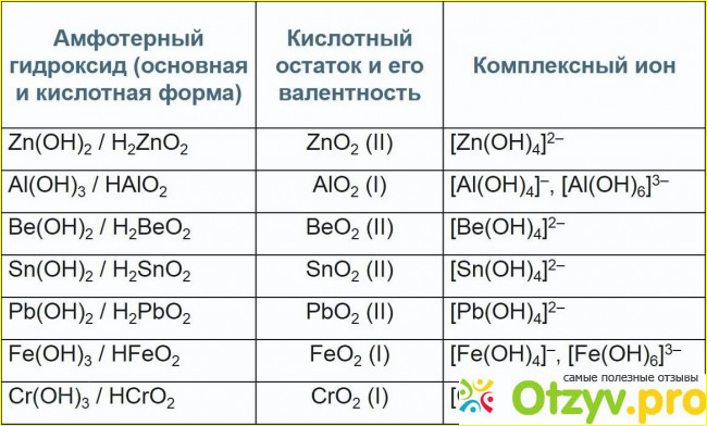 АМФОТЕРНЫЕ металлы и их свойства советы и инструкции 08:38 2025