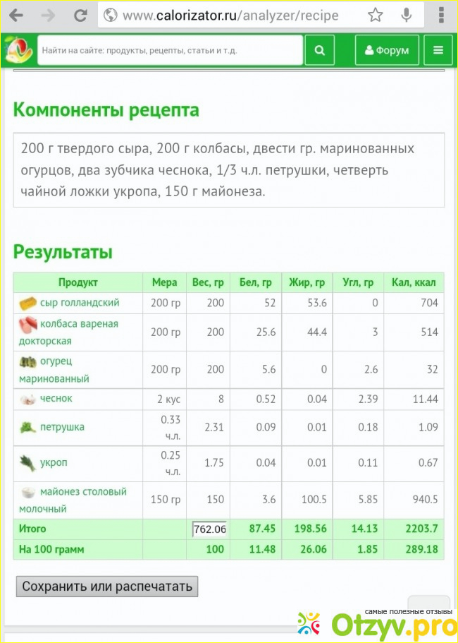 Анализатор калорийности