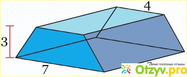 Отзыв о Объем трапеции