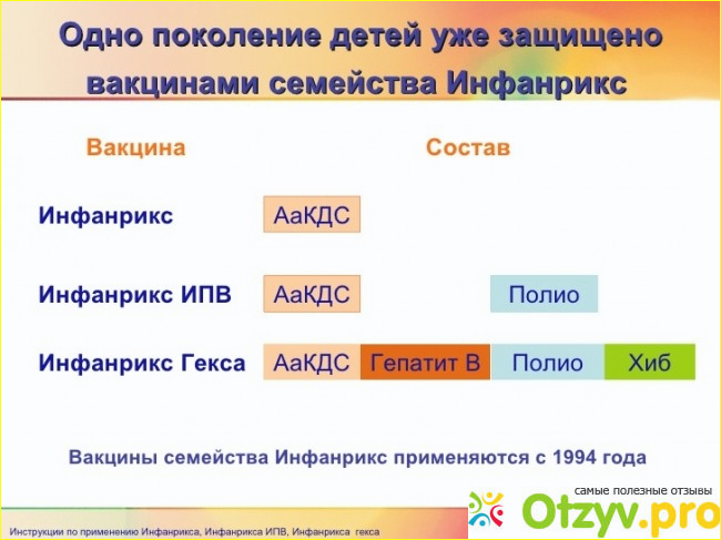 Инфанрикс гекса схема вакцинации