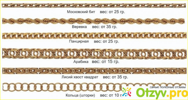 Способы изготовления цепочек.