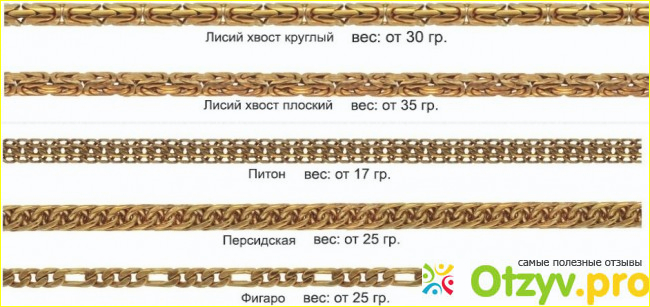 Панцирное плетение.