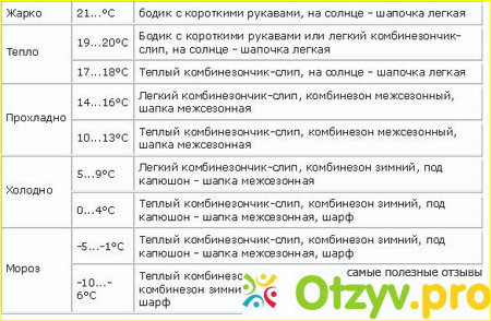 Как одевать новорожденного на улицу 20