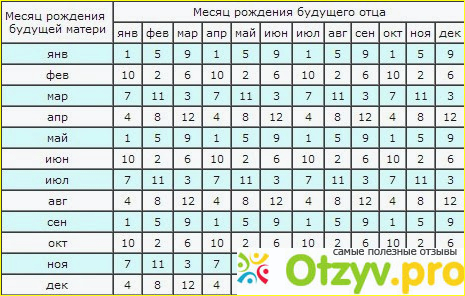 Что сейчас