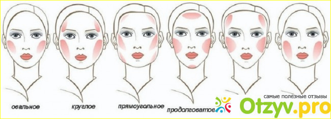 Отзыв о Как наносить тональный крем