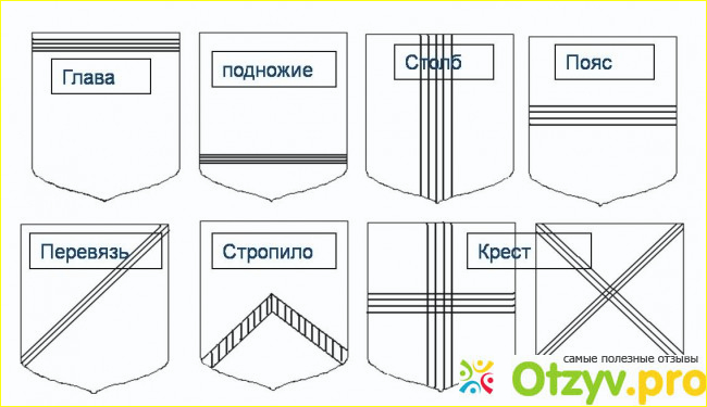 Как составить описание герба образец