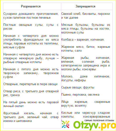 Диета при рвоте у ребенка. Что есть при рвоте. Диета при рвоте и поносе у ребенка. Что можно есть пниотравоении. Что можно есть при отрав.