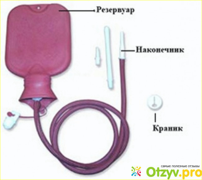 Объем Клизмы Для Анального Секса