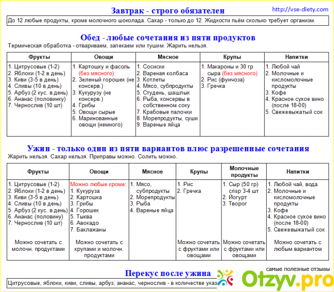 Ужин по системе минус 60