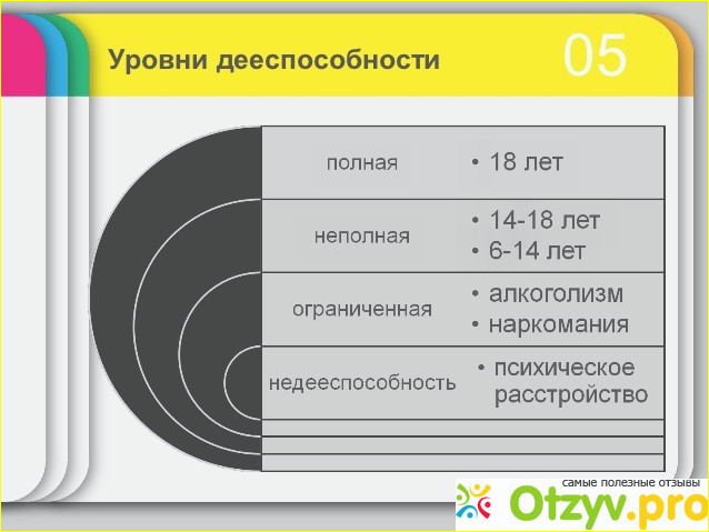 Фотографии УРОВНИ ДЕЕСПОСОБНОСТИ ГРАЖДАН