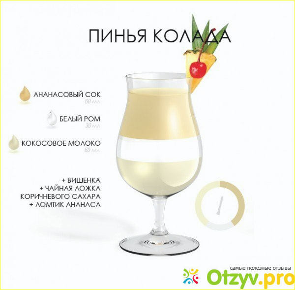 Безалкогольный коктейль Пина Колада