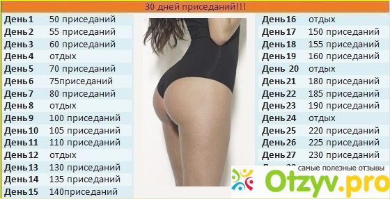 3. Физические нагрузки.