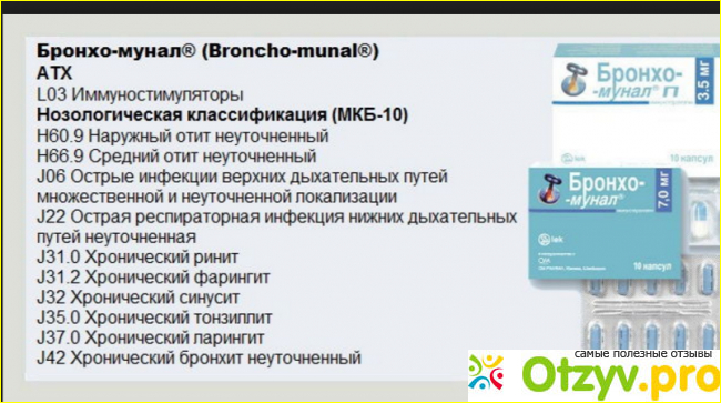 Все «за» и «против» иммуномодулятора Бронхо-Мунал.