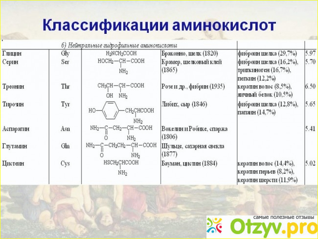  Общий вид коробок с витаминами, новой, измененной формации. </p><p>