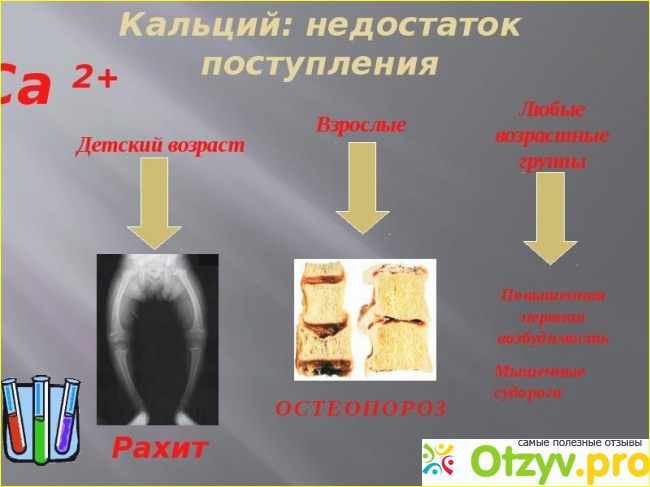 Противопоказания к применению препарата;