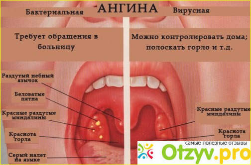Показания к применению суспензии:
