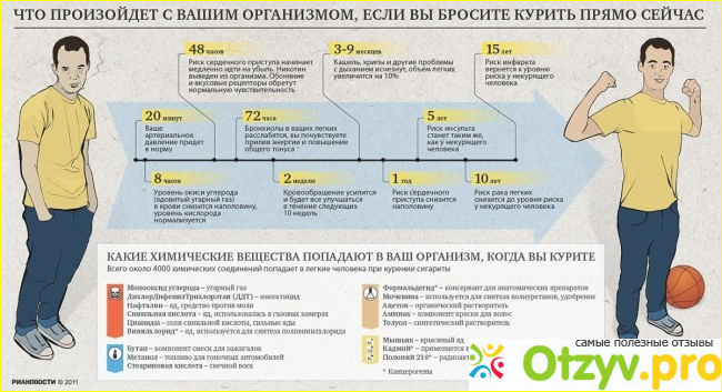 Терпение и стремление к цели-залог успеха при борьбе с табакокурением.