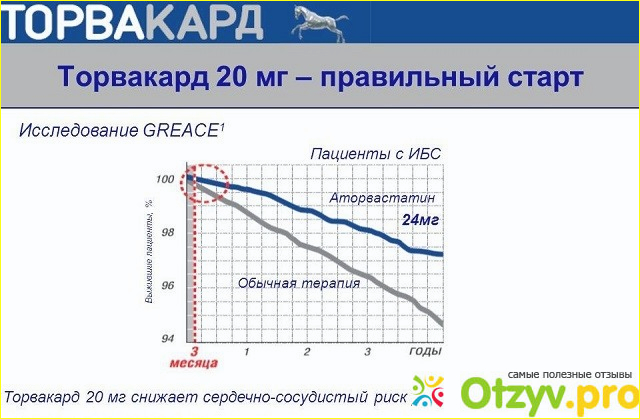 Свойства препарата и его механизм действия