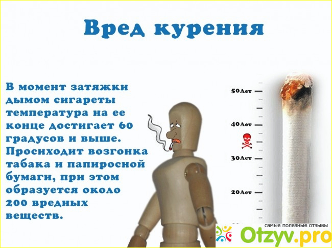 Отзыв о Вред от курения