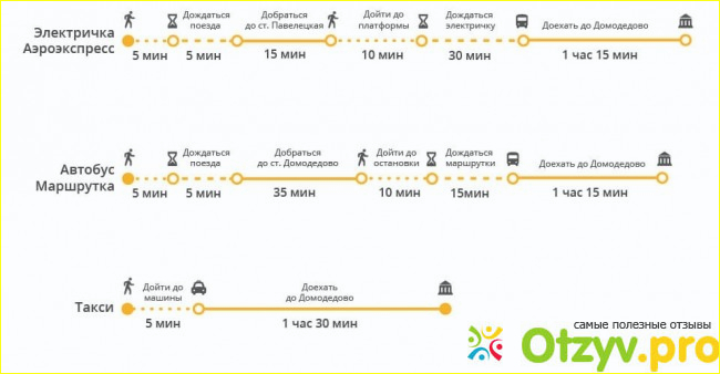 Отзыв о Как добраться с Павелецкого вокзала до Курского?