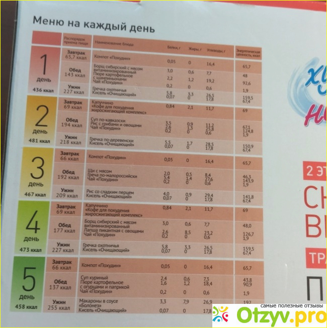 Программа питания Леовит Худеем за неделю Традиционное фото1