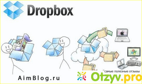 Отзыв о Dropbox что это за программа
