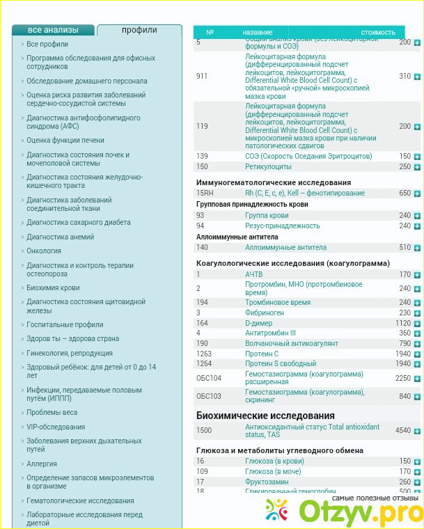 Прайс лист инвитро нальчик анализы. Инвитро расценки. Инвитро прейскурант на анализы. Инвитро прейскурант. Прайс лист на анализы крови.