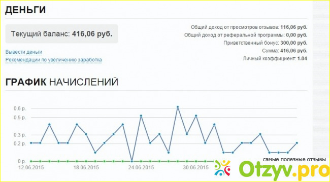 Отзыв о Сайт отзывов Spasibovsem.ru