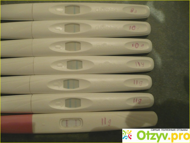 Отзыв о Электронный тест на беременность