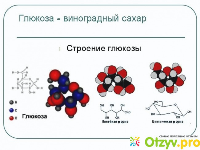 Отзыв о Виноградный сахар