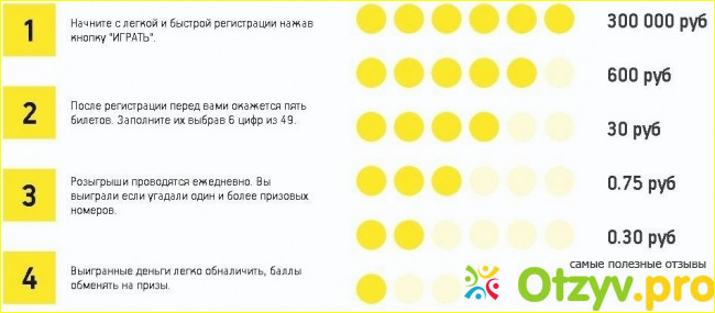 Отзыв о Lotzon.com