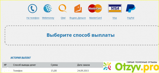 Отзыв о Cash4brands.ru