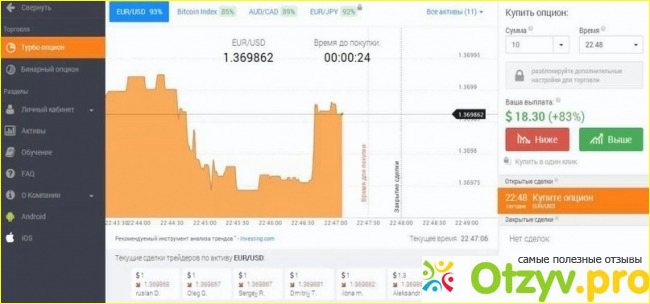 Отзыв о IQ Option - бинарные опционы как способ заработка