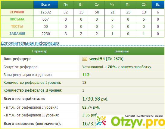Отзыв о Seosprint net