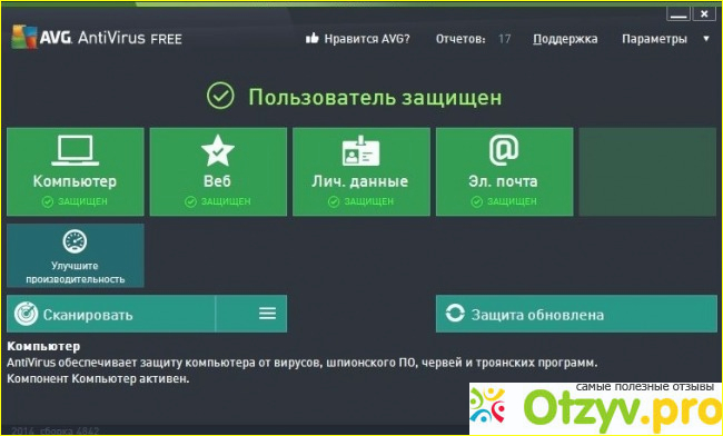 Отзыв о Антивирус AVG