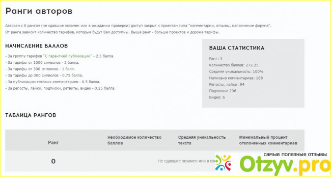 Отзыв о Биржа комментариев - qcomment.ru