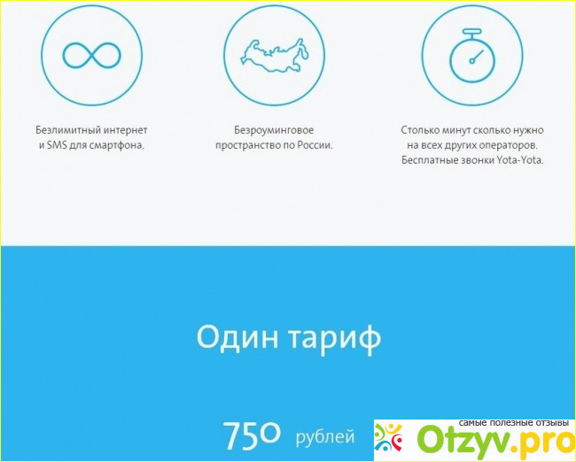 Отзыв о Ета мобильная связь тарифы